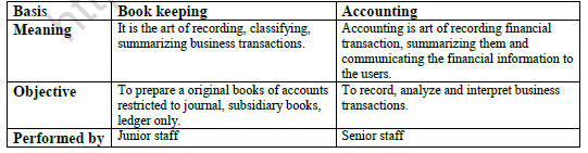 CBSE Class 11 Accountancy Introduction to Accounting Worksheet Set B 1