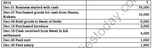 CBSE Class 11 Accountancy Journal And Ledger Worksheet Set A 1