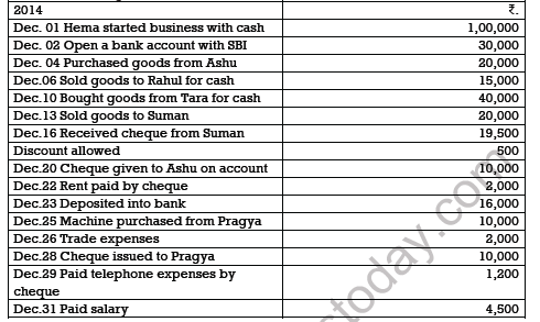 CBSE Class 11 Accountancy Journal And Ledger Worksheet Set A 3