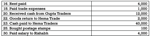 CBSE Class 11 Accountancy Journal And Ledger Worksheet Set A 8