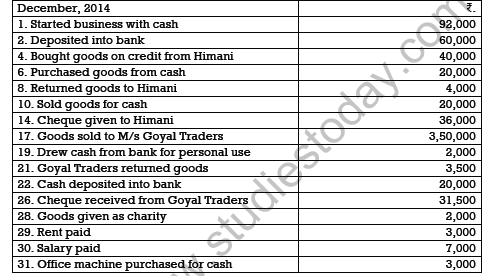 CBSE Class 11 Accountancy Journal And Ledger Worksheet Set A 9