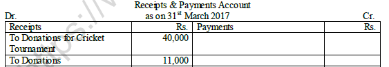 CBSE Class 11 Accountancy Question Paper Set K Solved 1