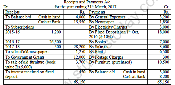 CBSE Class 11 Accountancy Question Paper Set K Solved 8