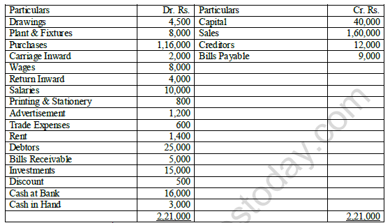 CBSE Class 11 Accountancy Question Paper Set K Solved 9