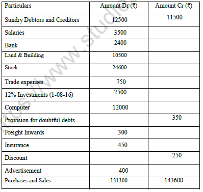 CBSE Class 11 Accountancy Question Paper Set Q Solved 1