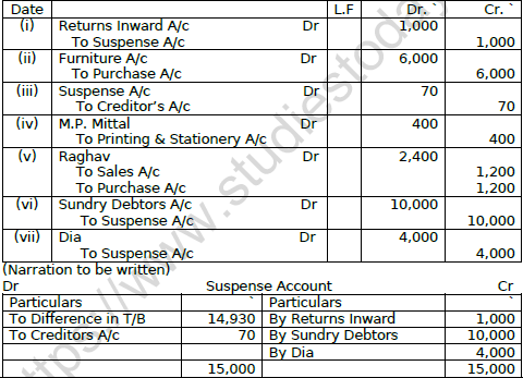 CBSE Class 11 Accountancy Revision Worksheet Set A Solved 1