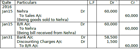 CBSE Class 11 Accountancy Revision Worksheet Set A Solved 2