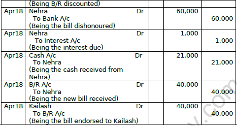 CBSE Class 11 Accountancy Revision Worksheet Set A Solved 3