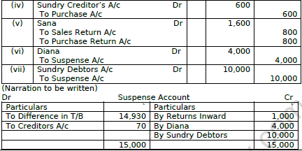 CBSE Class 11 Accountancy Revision Worksheet Set B Solved 3