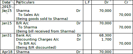 CBSE Class 11 Accountancy Revision Worksheet Set C Solved 2