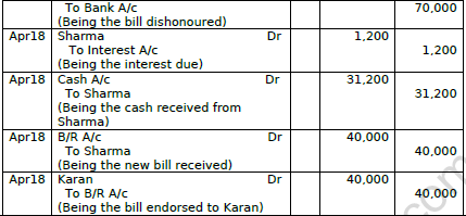 CBSE Class 11 Accountancy Revision Worksheet Set C Solved 3