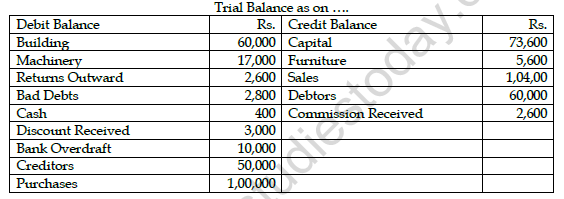 CBSE Class 11 Accountancy Sample Paper Set 10 Solved 2