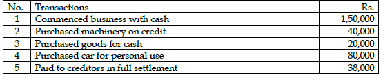 CBSE Class 11 Accountancy Sample Paper Set 10 Solved 4