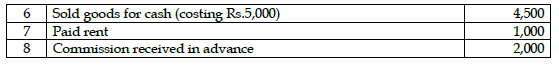 CBSE Class 11 Accountancy Sample Paper Set 10 Solved 5