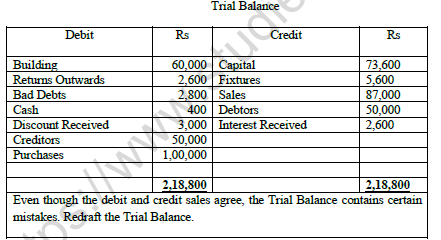 CBSE Class 11 Accountancy Trial Balance Worksheet