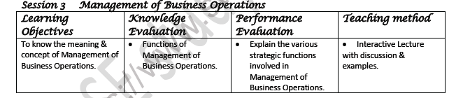 CBSE Class 11 Business Administration Introduction To Business Operation Notes 2
