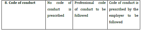 CBSE Class 11 Business Administration Introduction to Business Notes 2