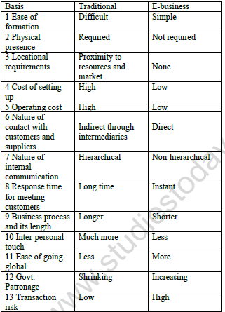 CBSE Class 11 Business Studies Worksheet Set A Solved