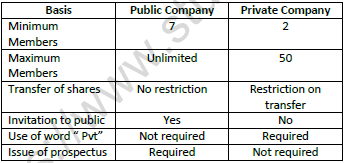 CBSE Class 11 Business Studies Worksheet Set F Solved