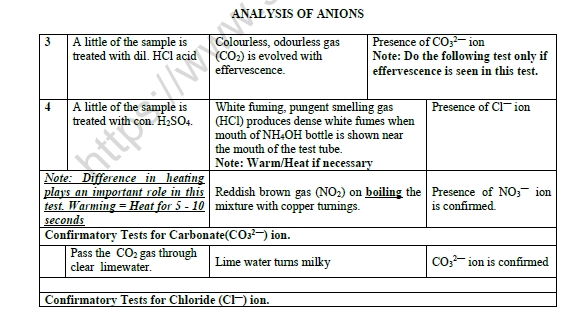 CBSE Class 11 Chemistry Analysis of Inorganic Salt Worksheet 2
