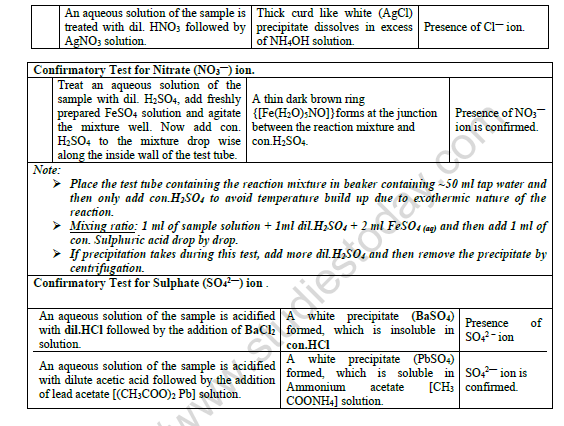 CBSE Class 11 Chemistry Analysis of Inorganic Salt Worksheet 3