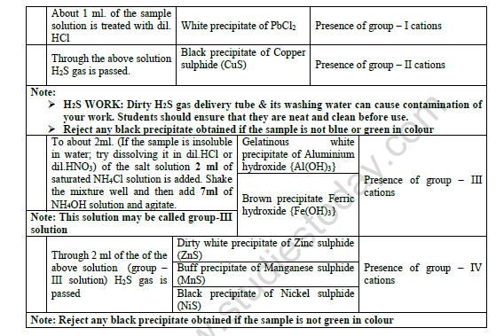 CBSE Class 11 Chemistry Analysis of Inorganic Salt Worksheet 5