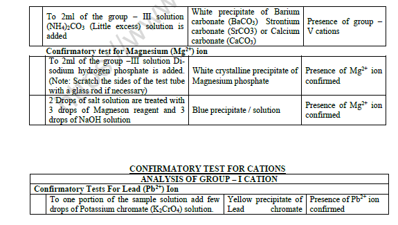 CBSE Class 11 Chemistry Analysis of Inorganic Salt Worksheet 6