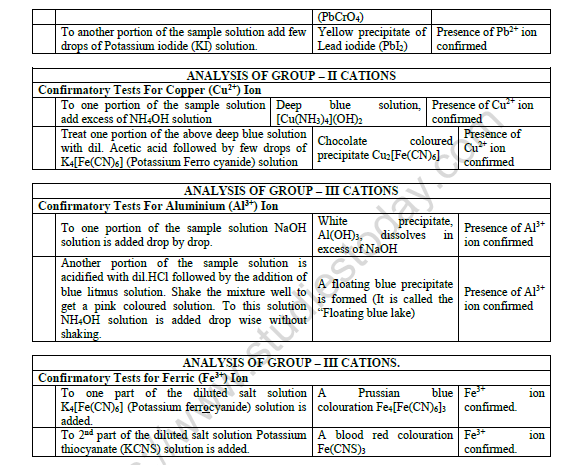 CBSE Class 11 Chemistry Analysis of Inorganic Salt Worksheet 7