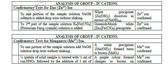 CBSE Class 11 Chemistry Analysis of Inorganic Salt Worksheet 8