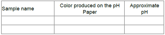 CBSE Class 11 Chemistry Determination of PH Worksheet 2