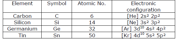 CBSE Class 11 Chemistry Notes - The p-Block Elements 4