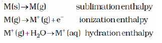 CBSE Class 11 Chemistry Notes - The s-Block Elements 1