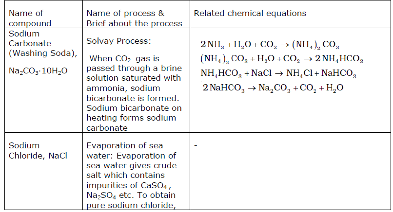 CBSE Class 11 Chemistry Notes - The s-Block Elements 3