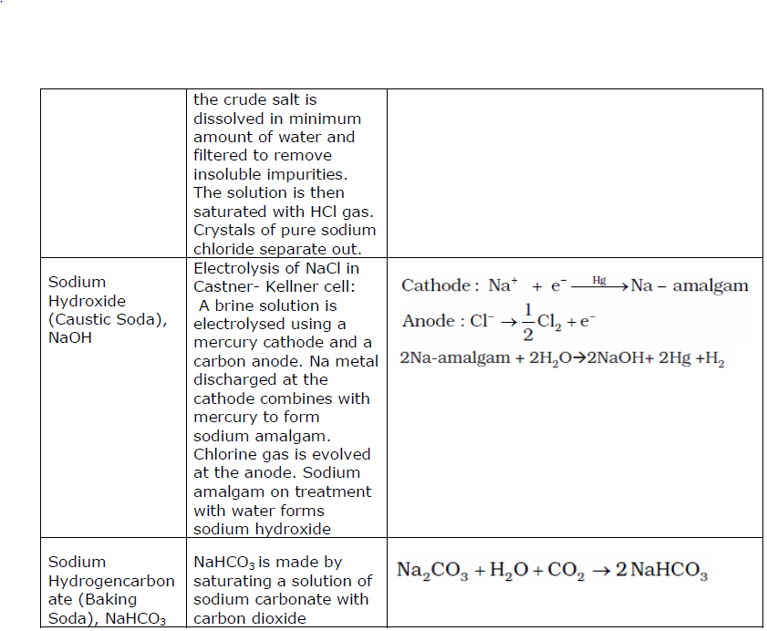 CBSE Class 11 Chemistry Notes - The s-Block Elements 4