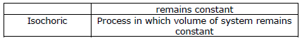 CBSE Class 11 Chemistry Notes - Thermodynamics 1