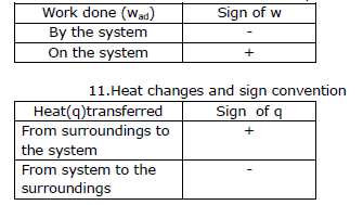 CBSE Class 11 Chemistry Notes - Thermodynamics 2