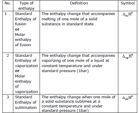 CBSE Class 11 Chemistry Notes - Thermodynamics 5