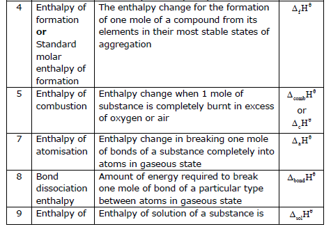 CBSE Class 11 Chemistry Notes - Thermodynamics 6