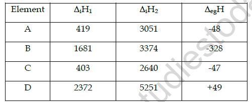 CBSE Class 11 Chemistry Question Paper Set N Solved 1