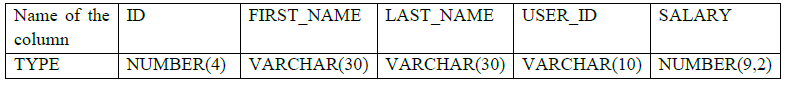 CBSE Class 11 Computer Science Data Management Worksheet Set E 2