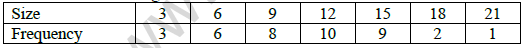 CBSE Class 11 Economics Arithmetic Mean And Weighted Mean Worksheet 1