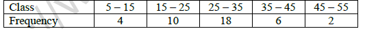 CBSE Class 11 Economics Arithmetic Mean And Weighted Mean Worksheet 2