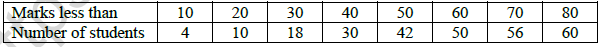 CBSE Class 11 Economics Arithmetic Mean And Weighted Mean Worksheet 3