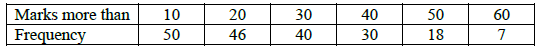 CBSE Class 11 Economics Arithmetic Mean And Weighted Mean Worksheet 4