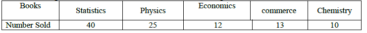 CBSE Class 11 Economics Arithmetic Mean And Weighted Mean Worksheet 5