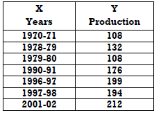 CBSE Class 11 Economics Collection of Data Worksheet Set C 1