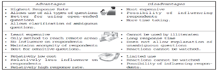 CBSE Class 11 Economics Collection of Data Worksheet Set C 2