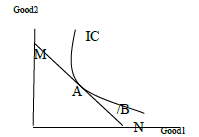 CBSE Class 11 Economics Indefference Curve Analysis Worksheet