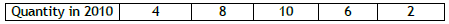 CBSE Class 11 Economics Index Number Worksheet 5