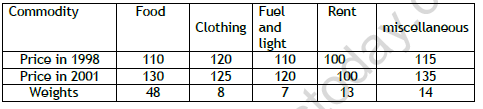 CBSE Class 11 Economics Index Number Worksheet 7